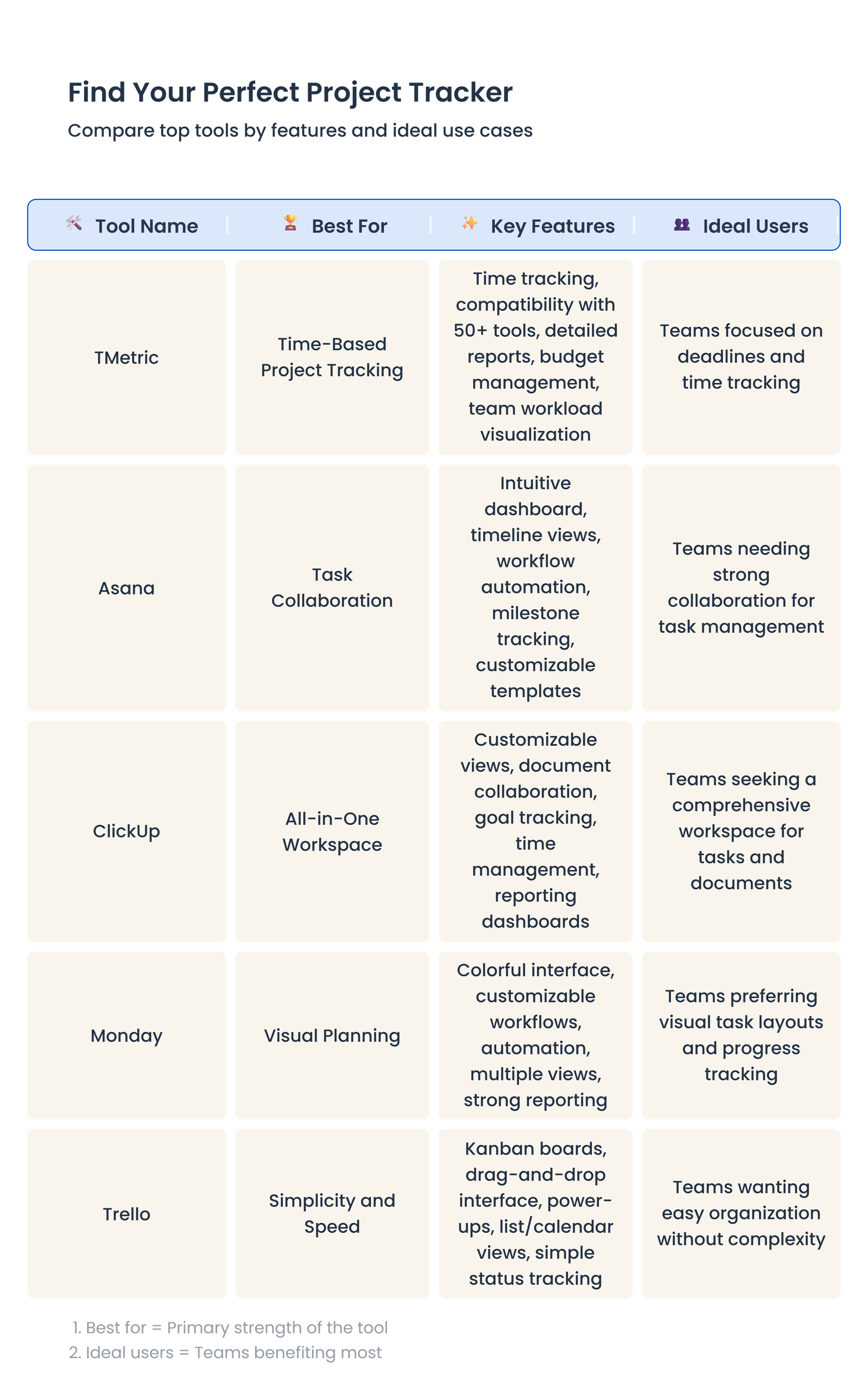 how to choose a project tracker table