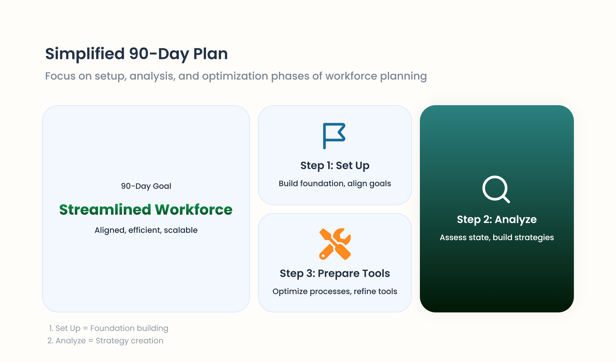 workforce planning in 90 days 