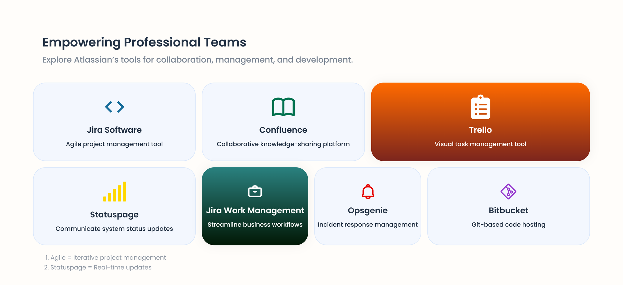 A board of Atlassian top products 