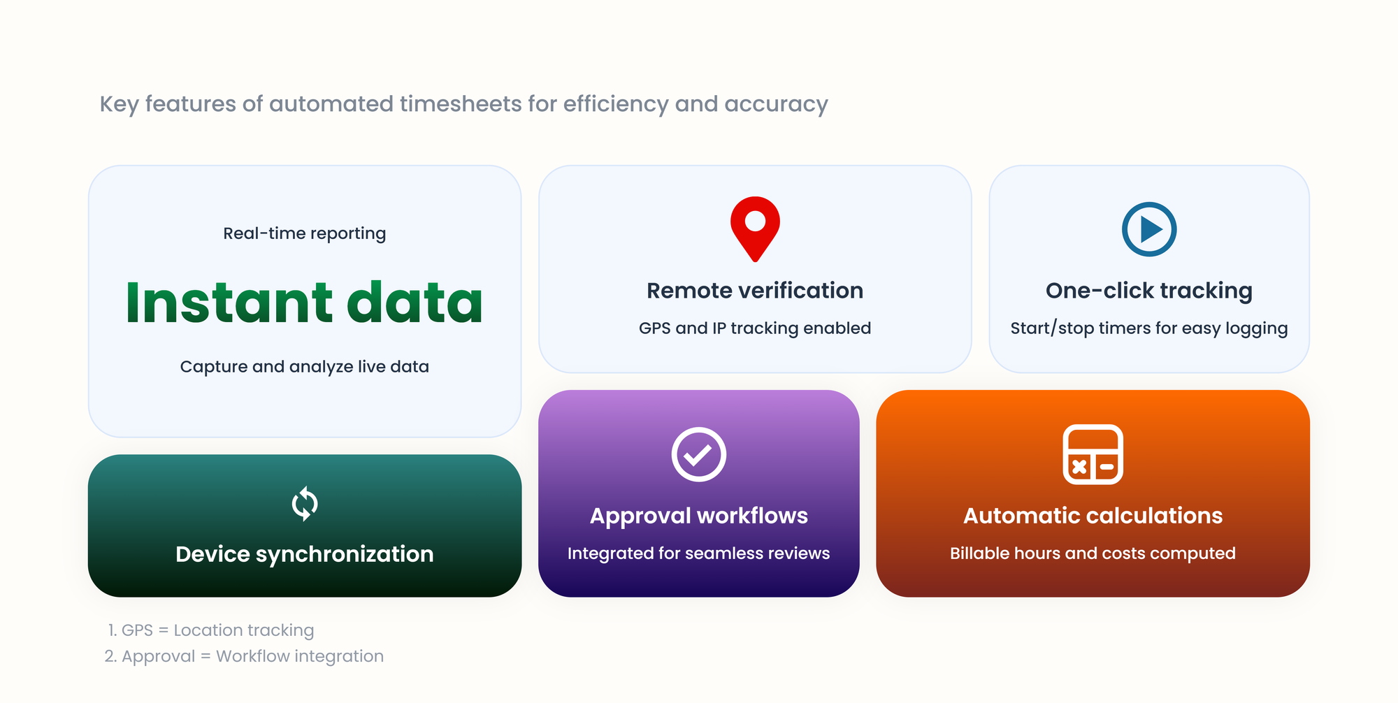 a board on automated timesheets 