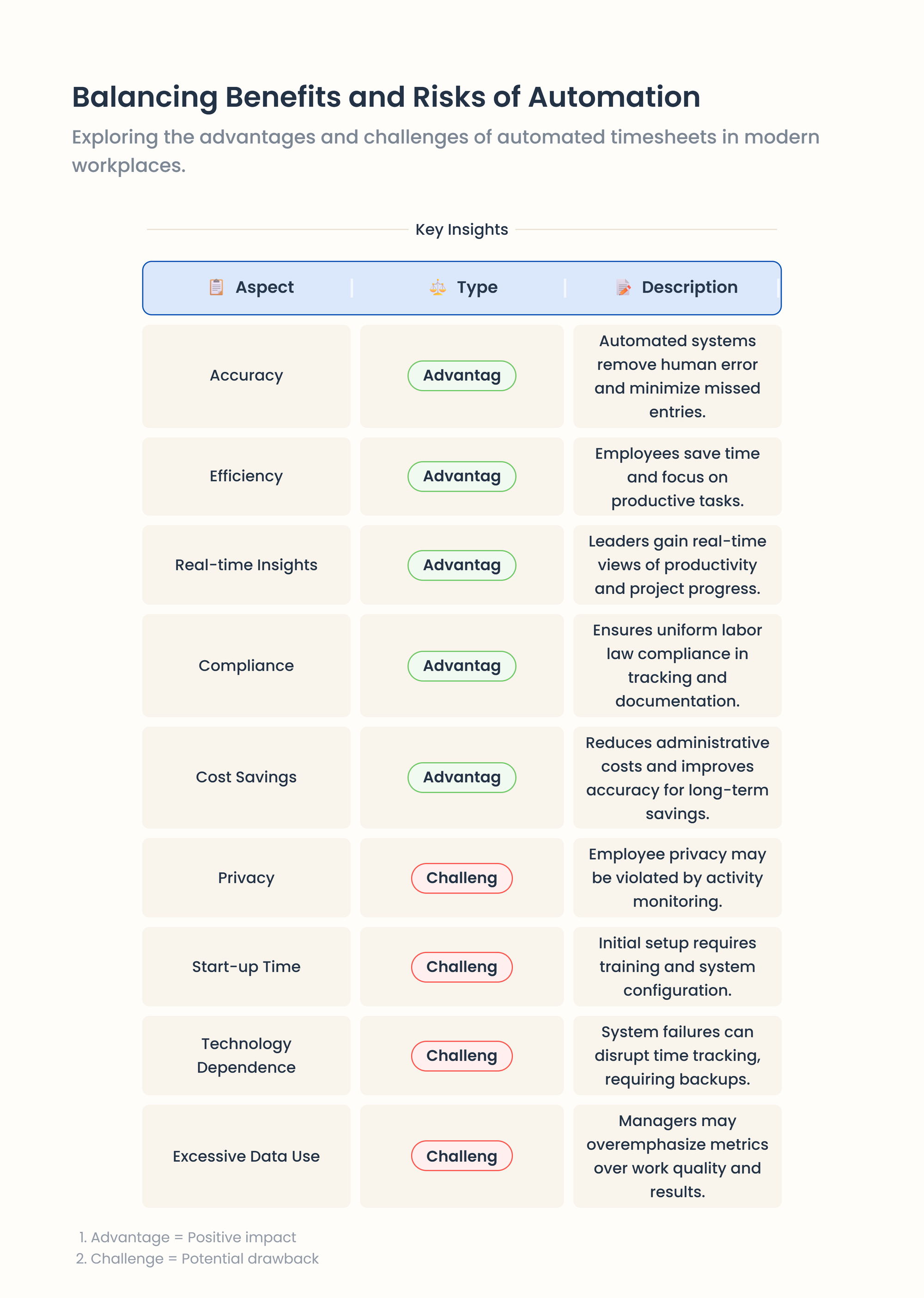 pros and cons of automated timesheet applications 