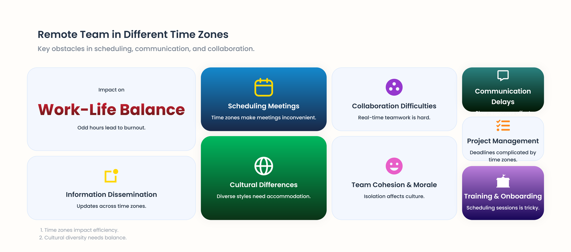 challenges that remote teams face board