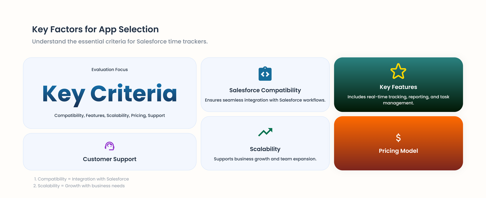 salesforce time trackers board
