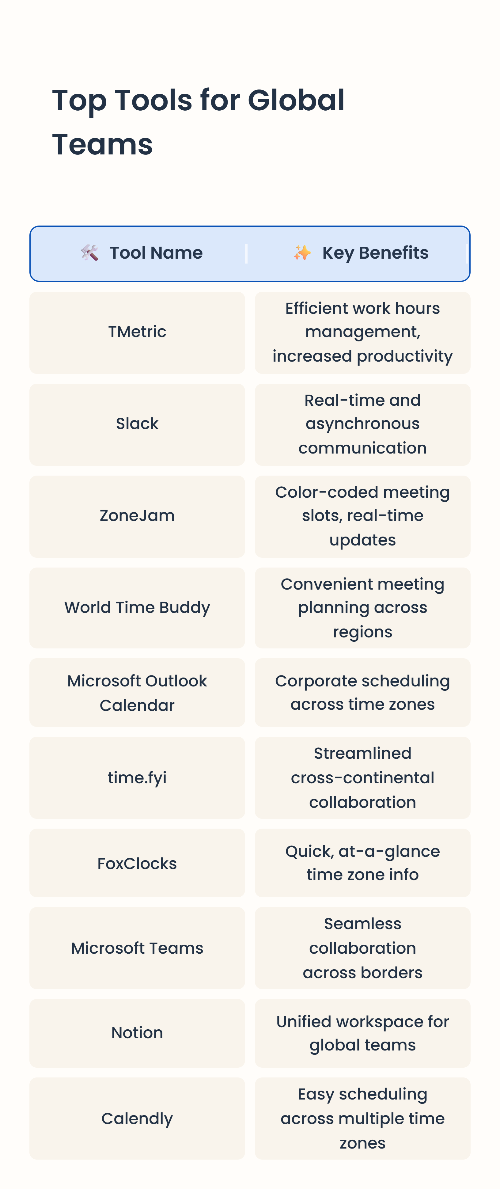 tools for time zone management