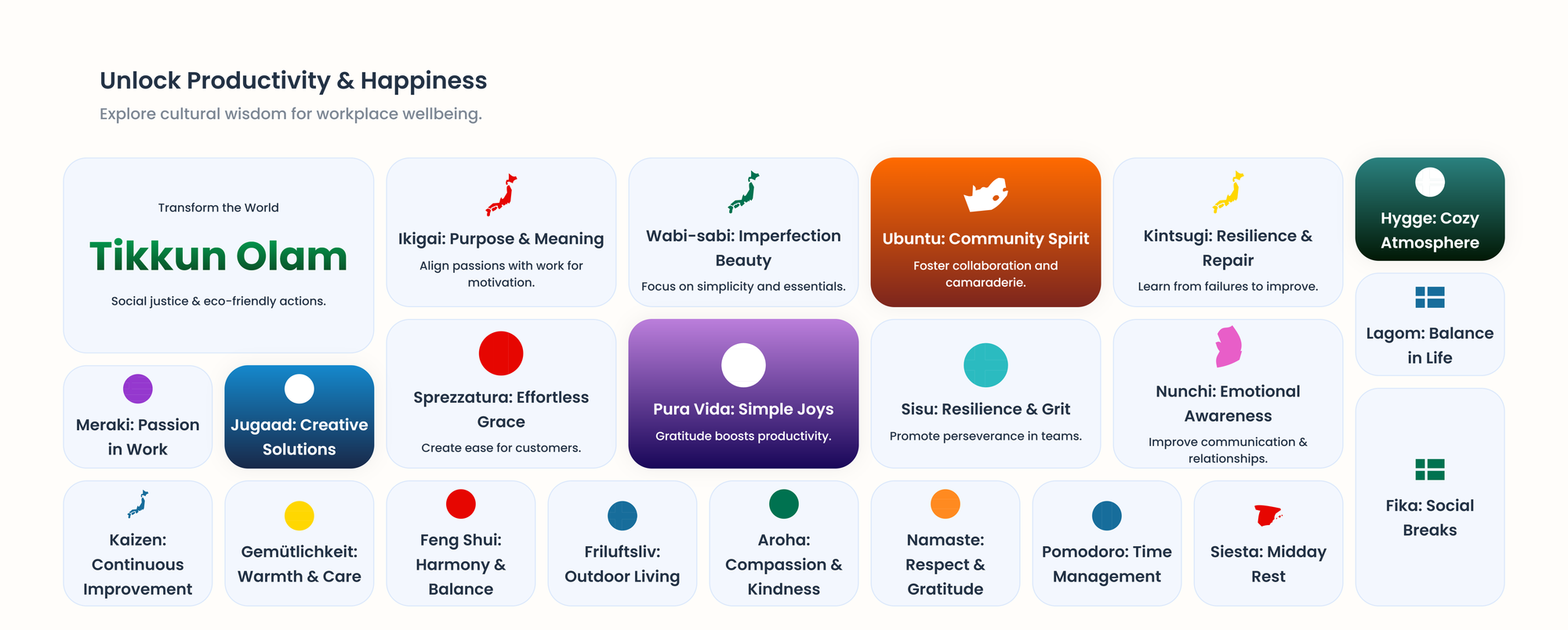 a board of wellbeing ideas for businesses 