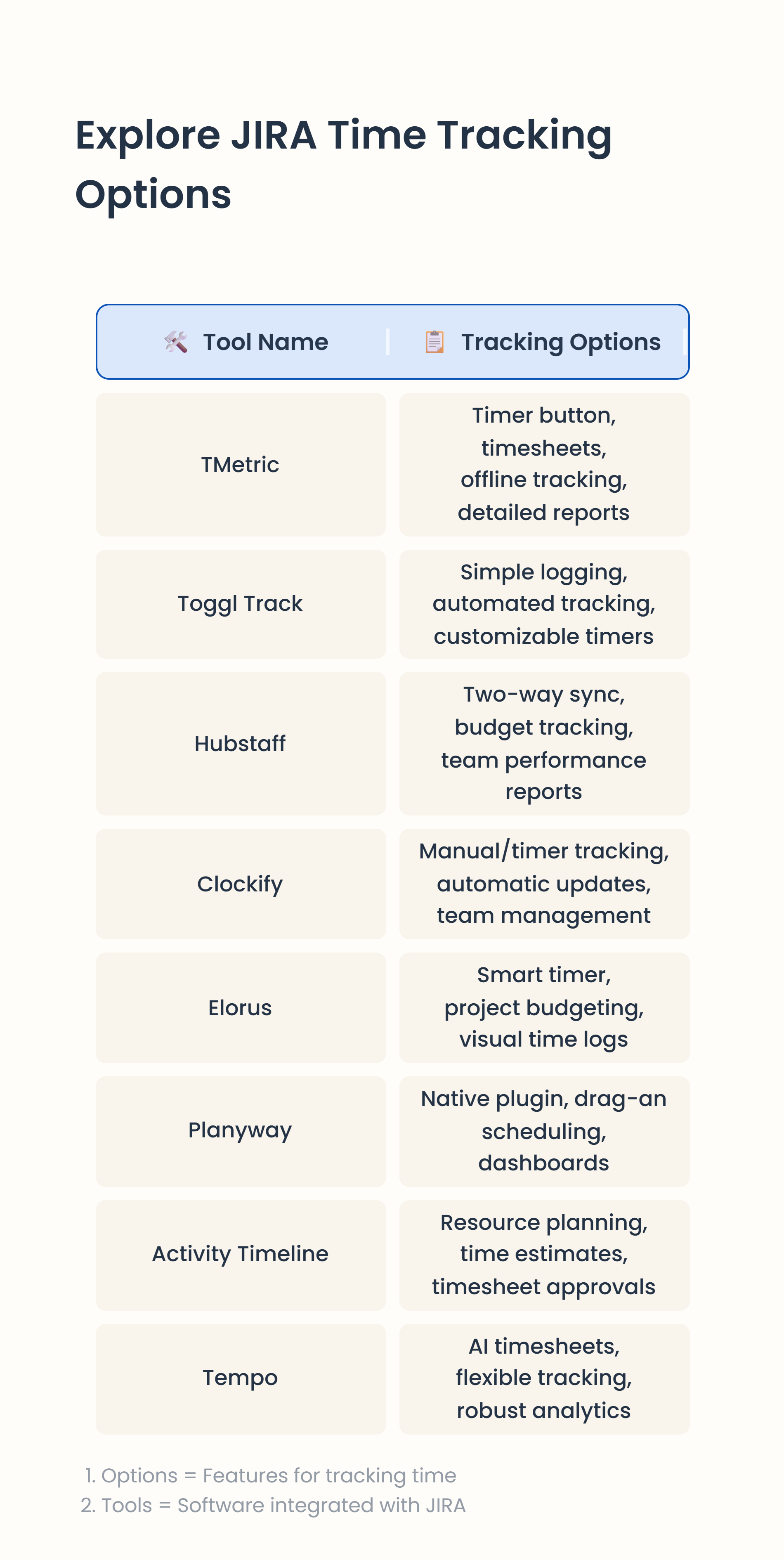 trackers for JIRA