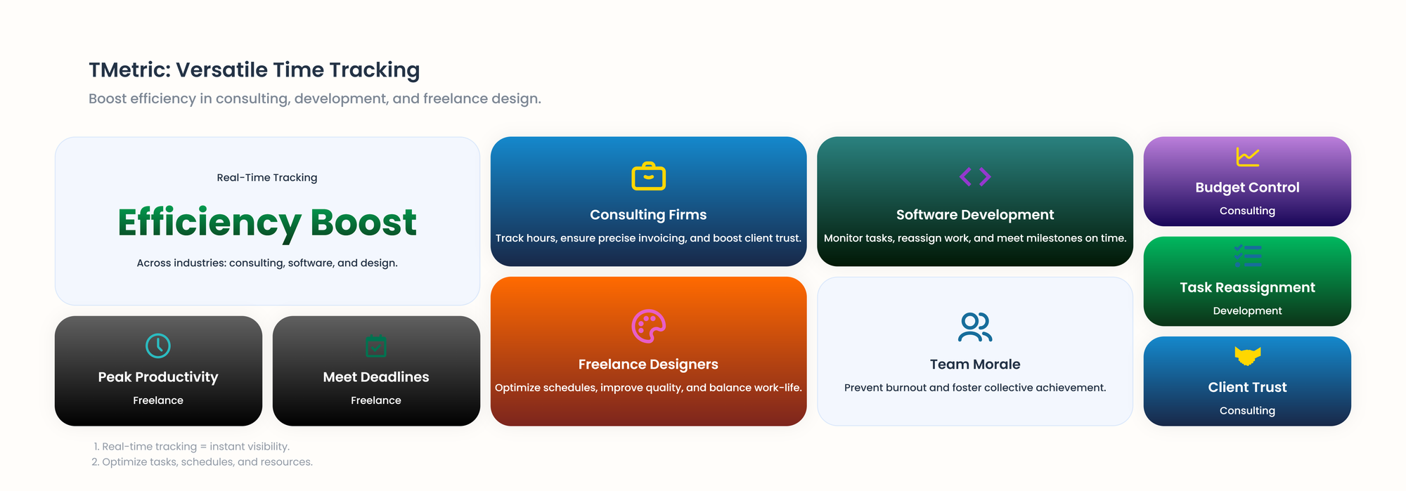a board for tmetric use cases 