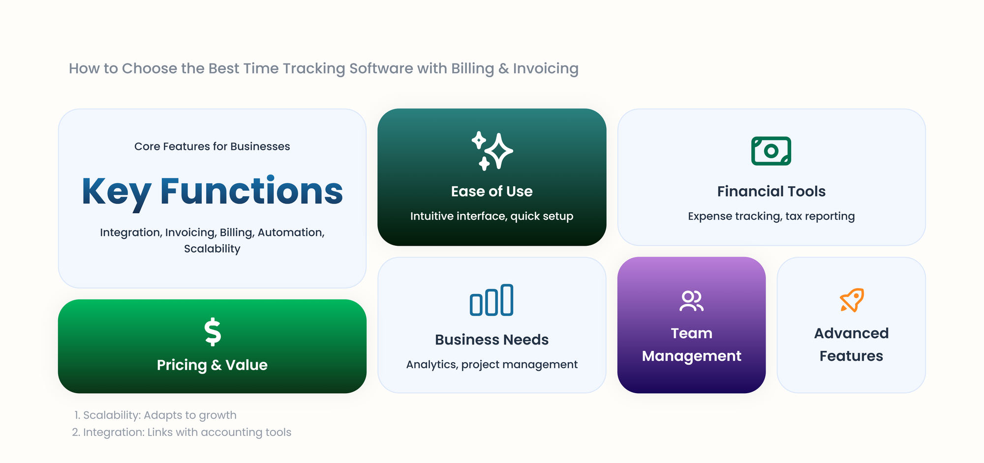 board for choosing time tracking software