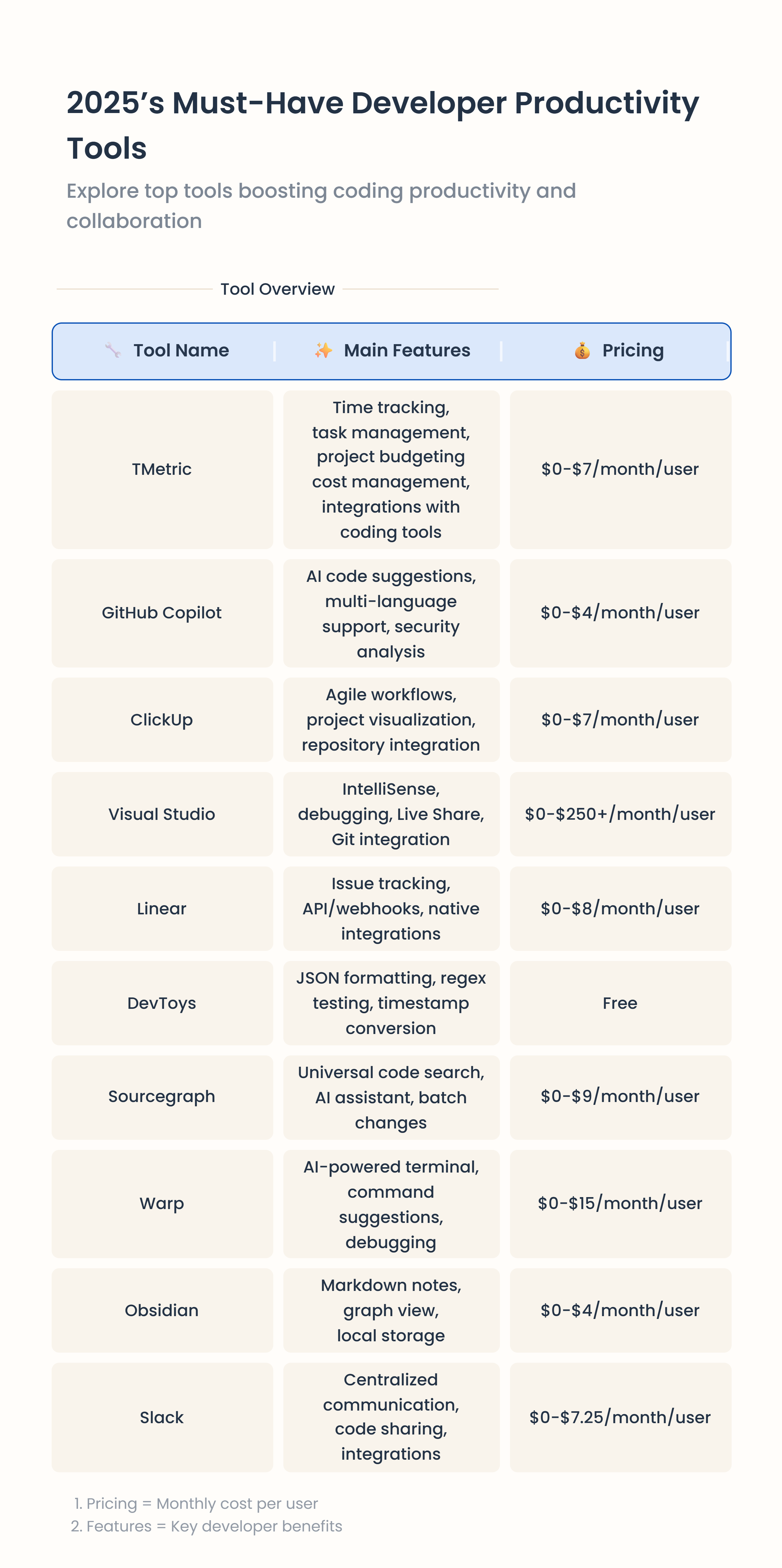 table of tools for developer productivity