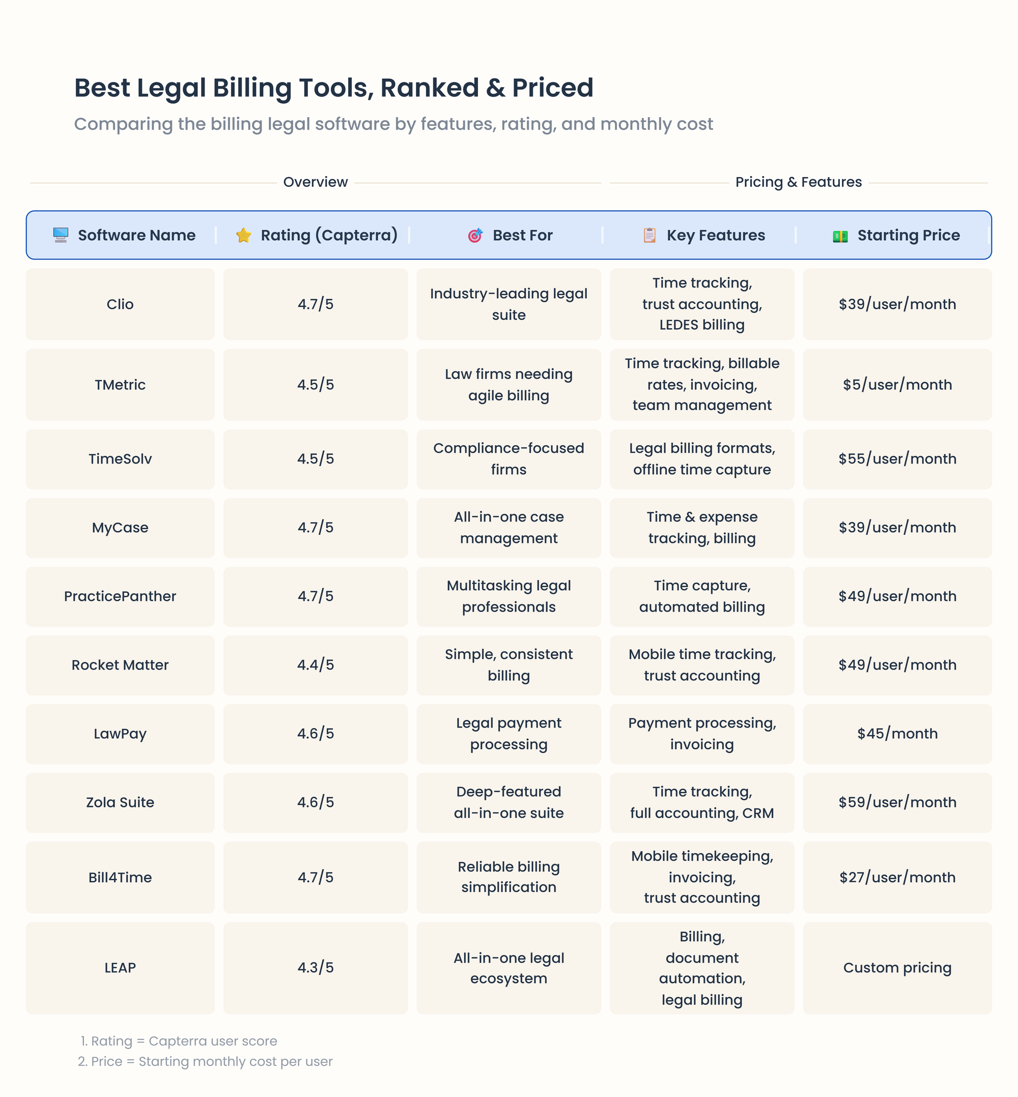 table of comparison for billing legal software