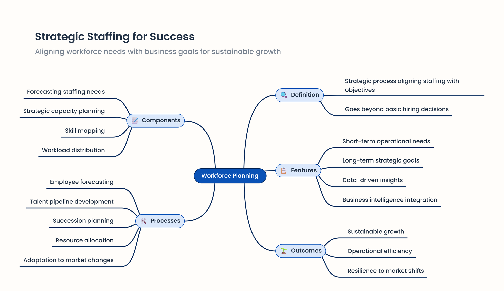 workforce planning mindmap 