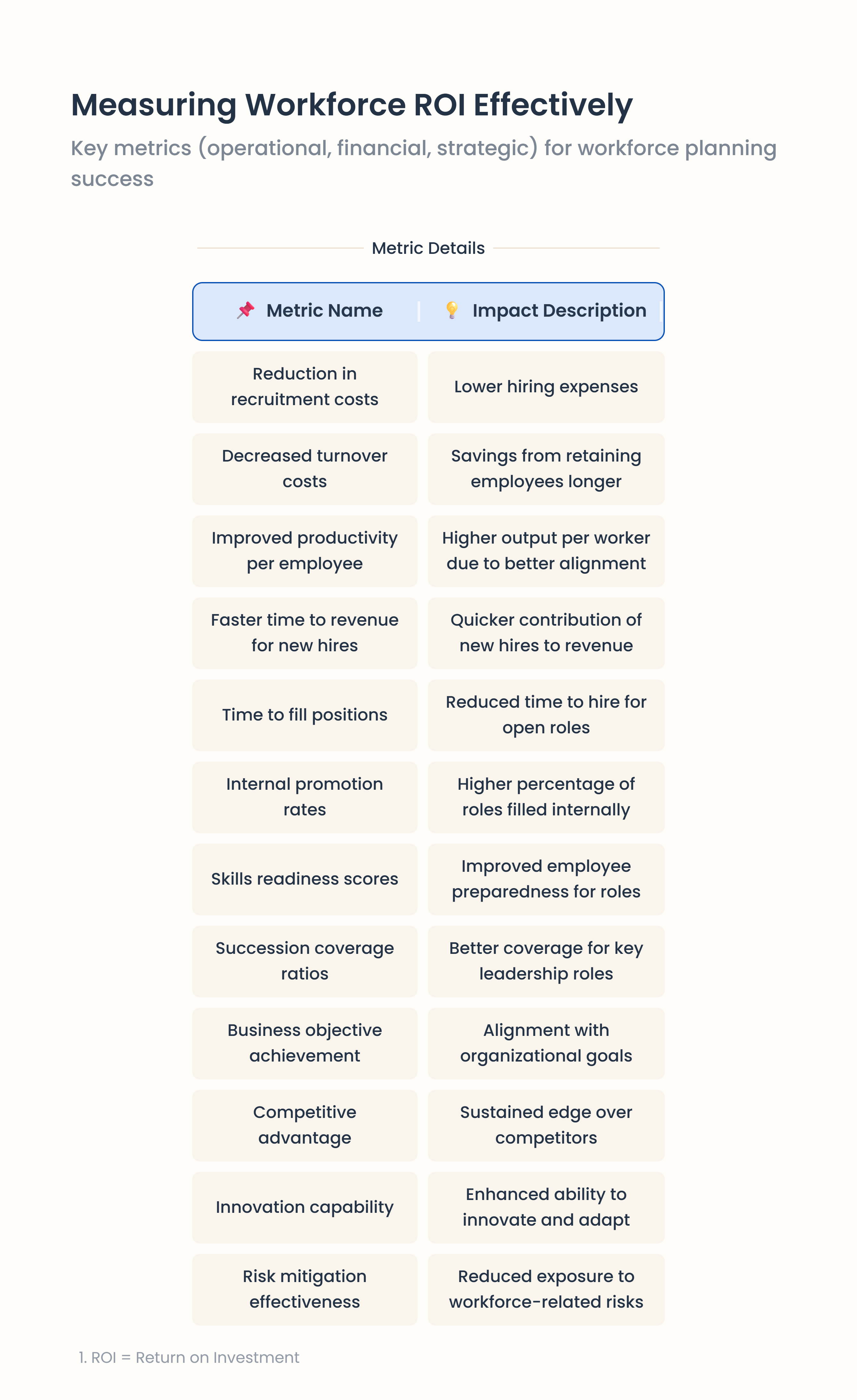 table for metrics of workforce planning success 