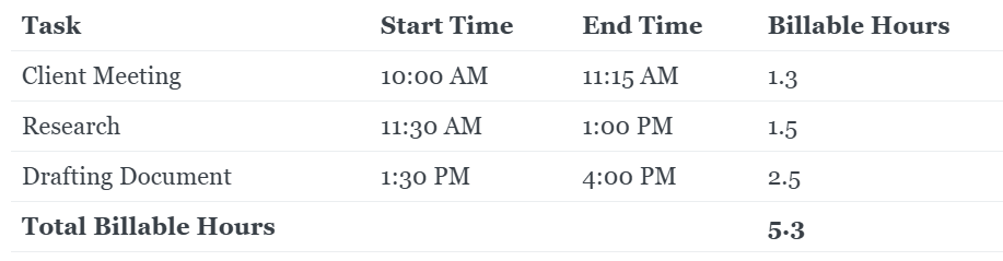 billable chart example