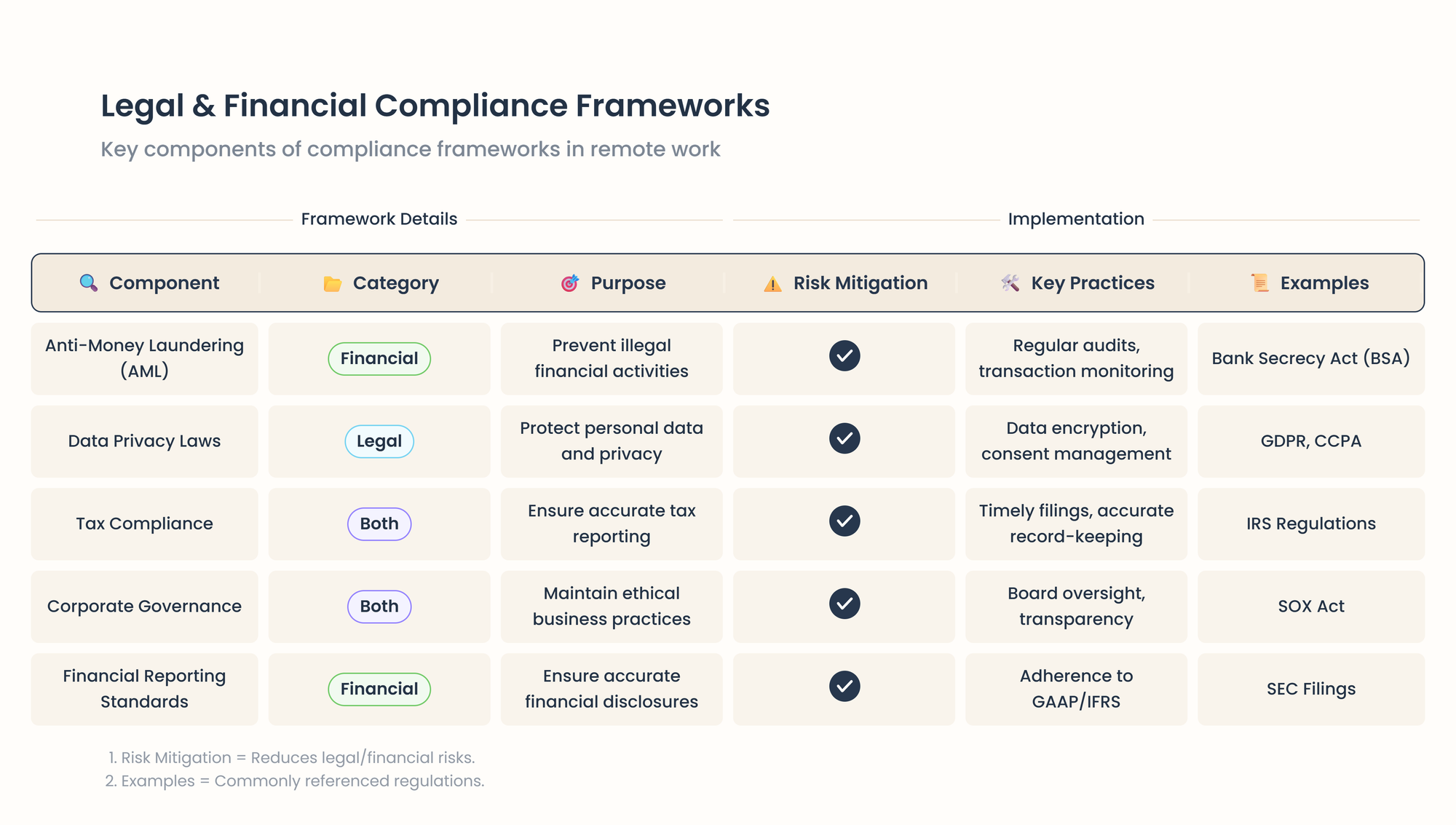legal compliance examples for remote work 