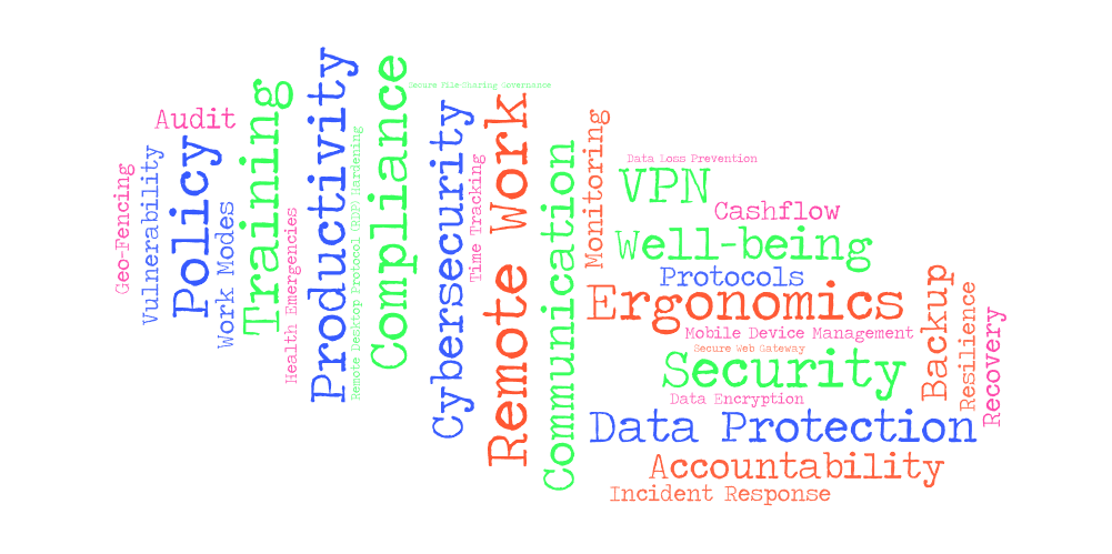 word cloud for risk management in remote work 