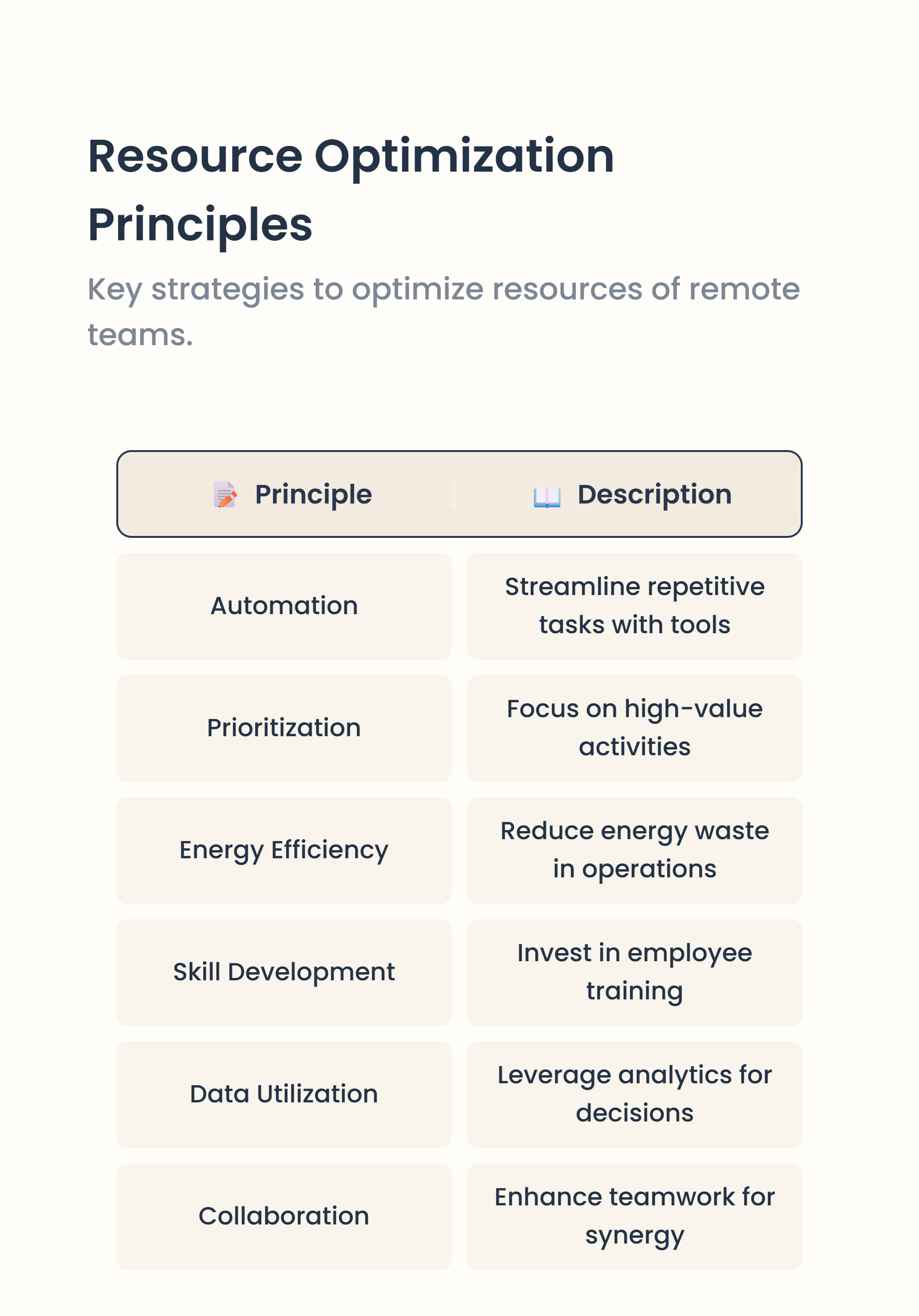 resource optimization principles chart 