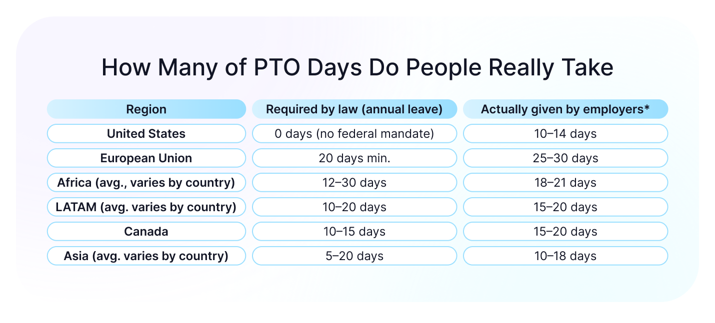 Global Time Off Statistics 2025: Why January Breaks Your Capacity Plans