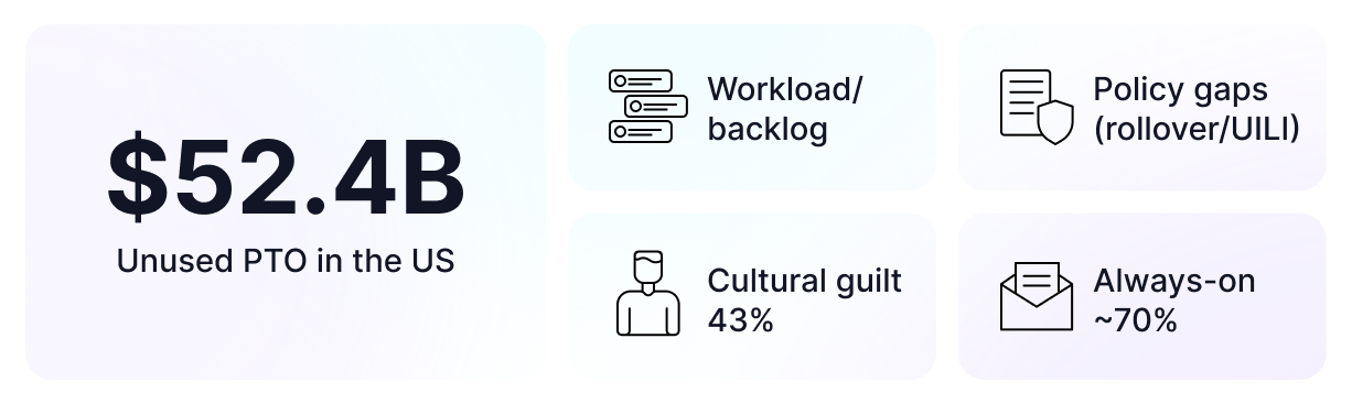 Global Time Off Statistics 2025: Why January Breaks Your Capacity Plans