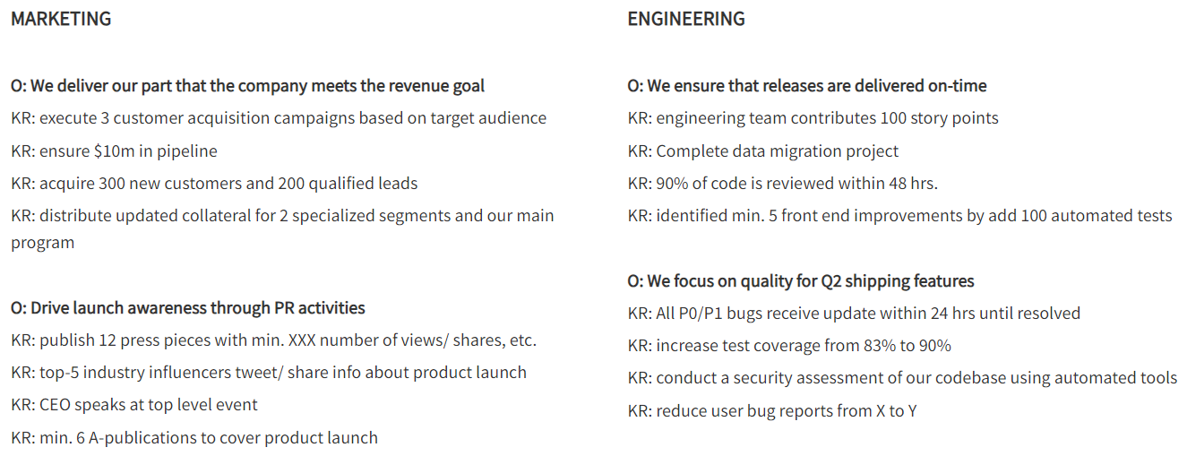 The Best OKR Templates To Use in 2026