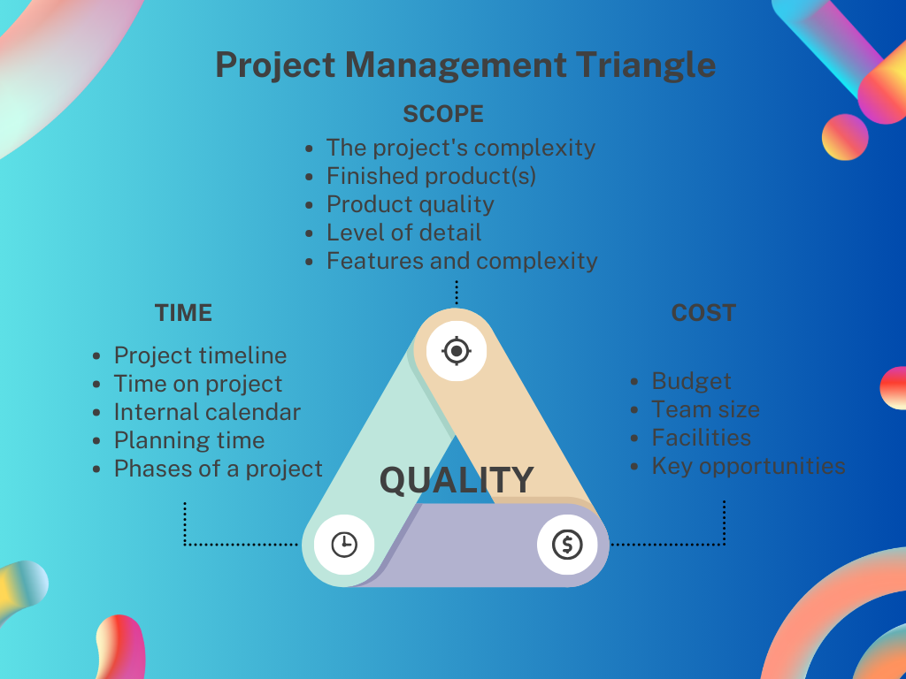 The Best 7 Strategies to Control Scope Creep in Projects