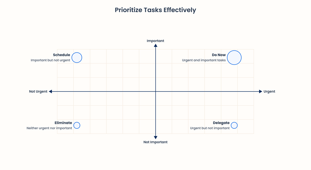 9 Time Management Strategies That Actually Work