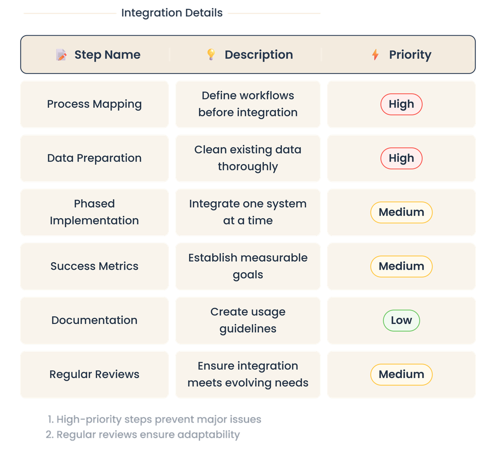 10 Best QuickBooks Payroll Integrations for Small Business