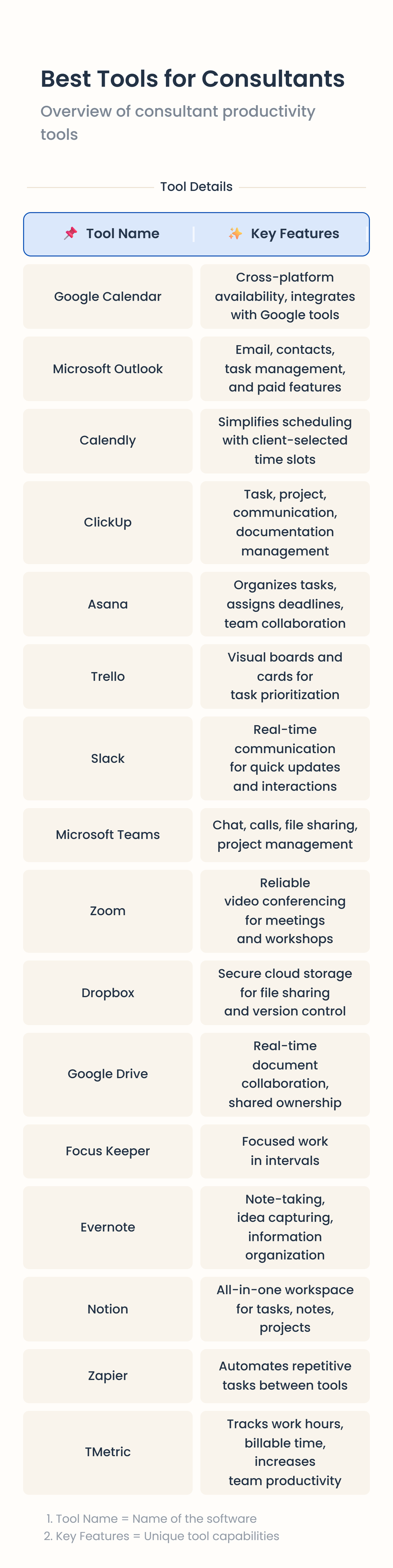 The Ultimate Guide to Effective Consultant Time Management