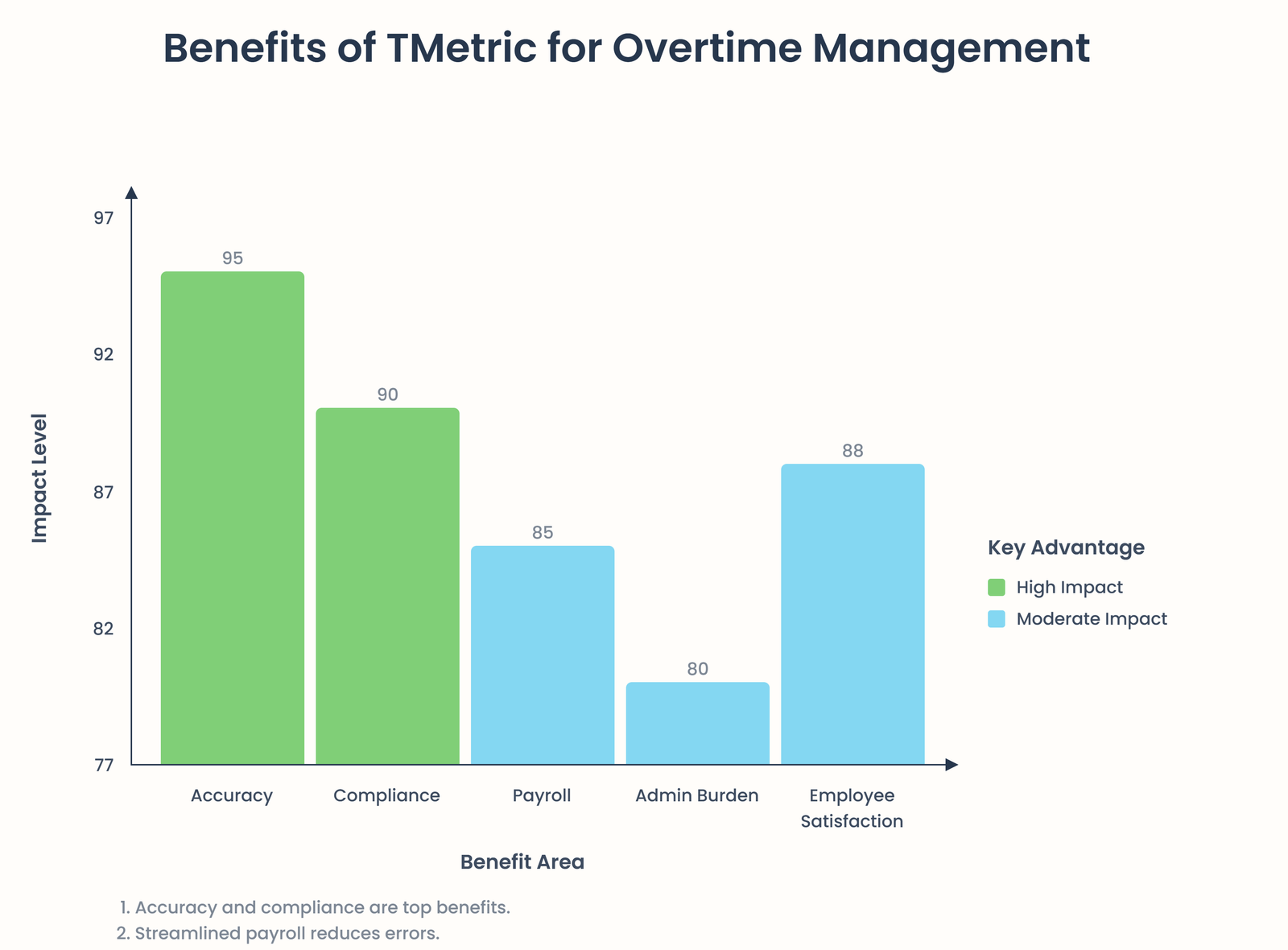 Is overtime taxed more a comprehensive guide to overtime and taxes
