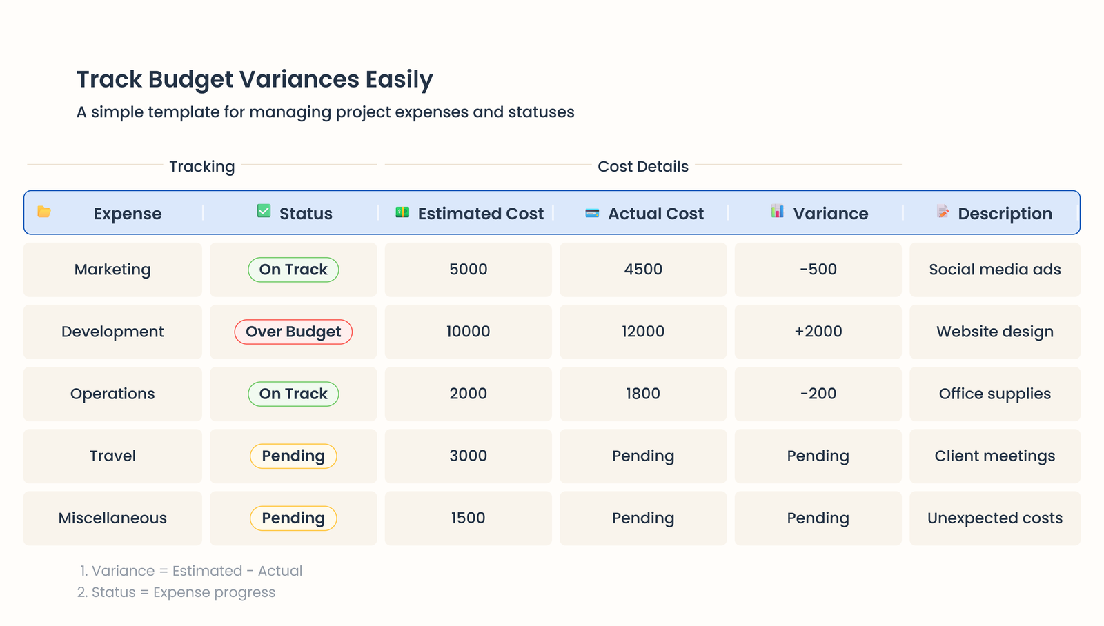 Project Management Budgeting Guide: How to Plan & Track Your Budget