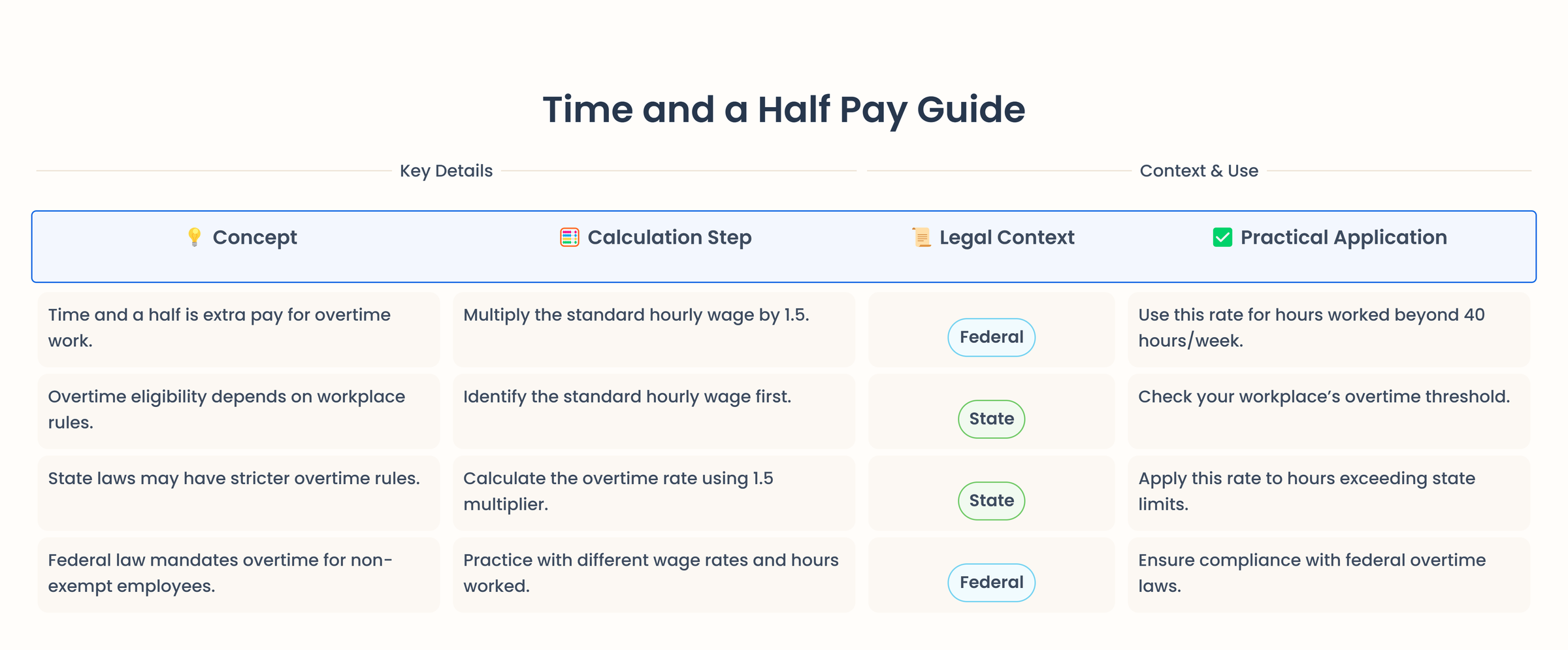 Regular Pay Examples How to Calculate Time and a Half Pay (With Examples)