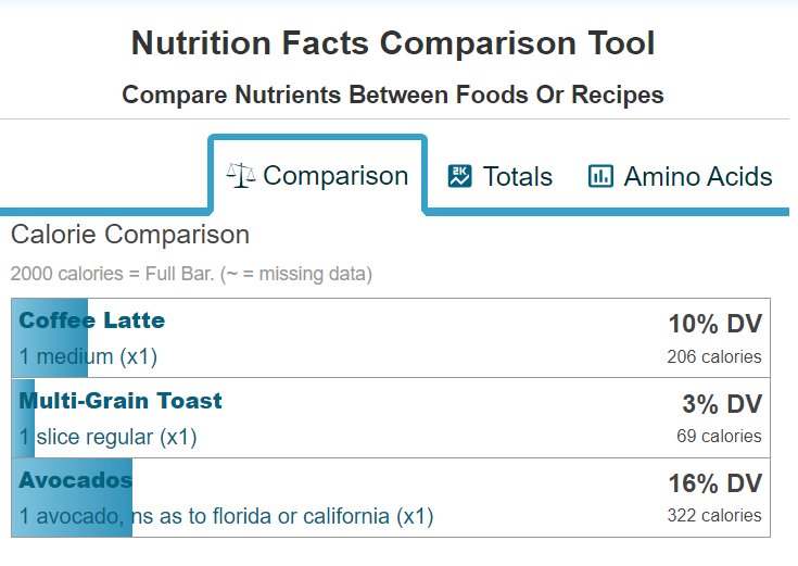 Best TimeWasting sites to Dive in 2020