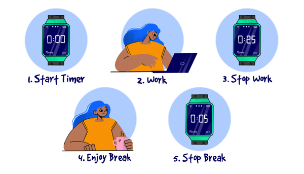 Time Management for Freelancers