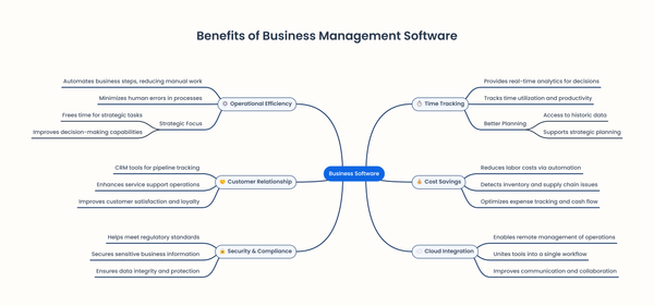 10 Best Small Business Management Software in 2026