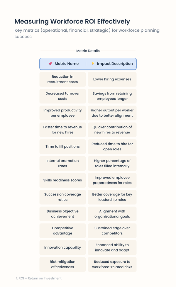 Workforce Planning: The Complete Guide for Modern Teams