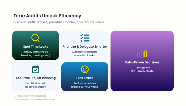 How to Do a Time Audit [+ Free Time Audit Worksheet & Excel Template]