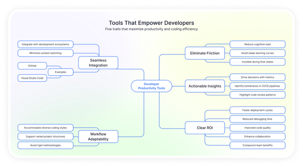 Best Developer Productivity Tools for 2026